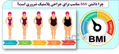 BMI شاخص توده بدنی