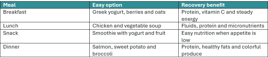 Nutrition after plastic surgery