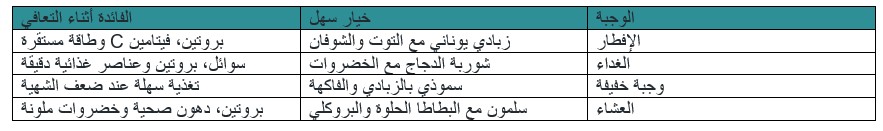 التغذية بعد جراحة التجميل